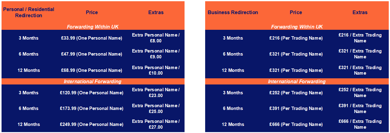 royalmail_redifrection_prices